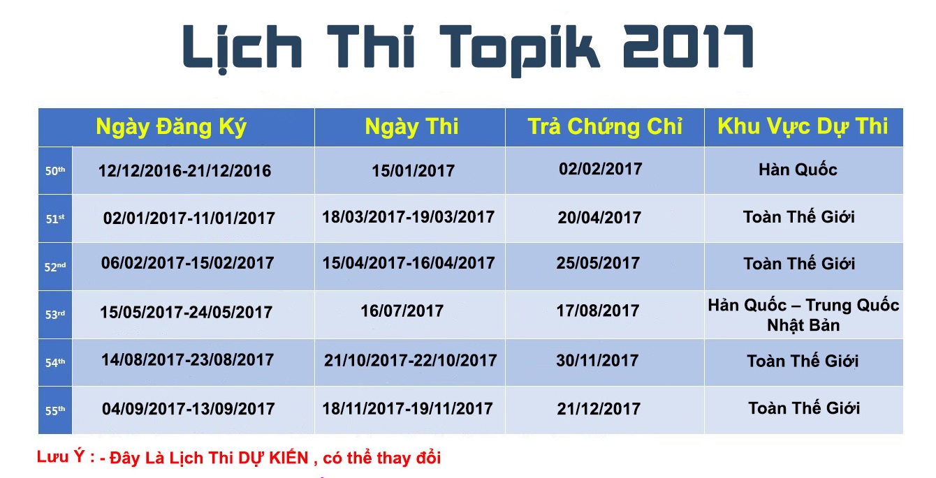 Thông báo lịch thi Topik năm 2017